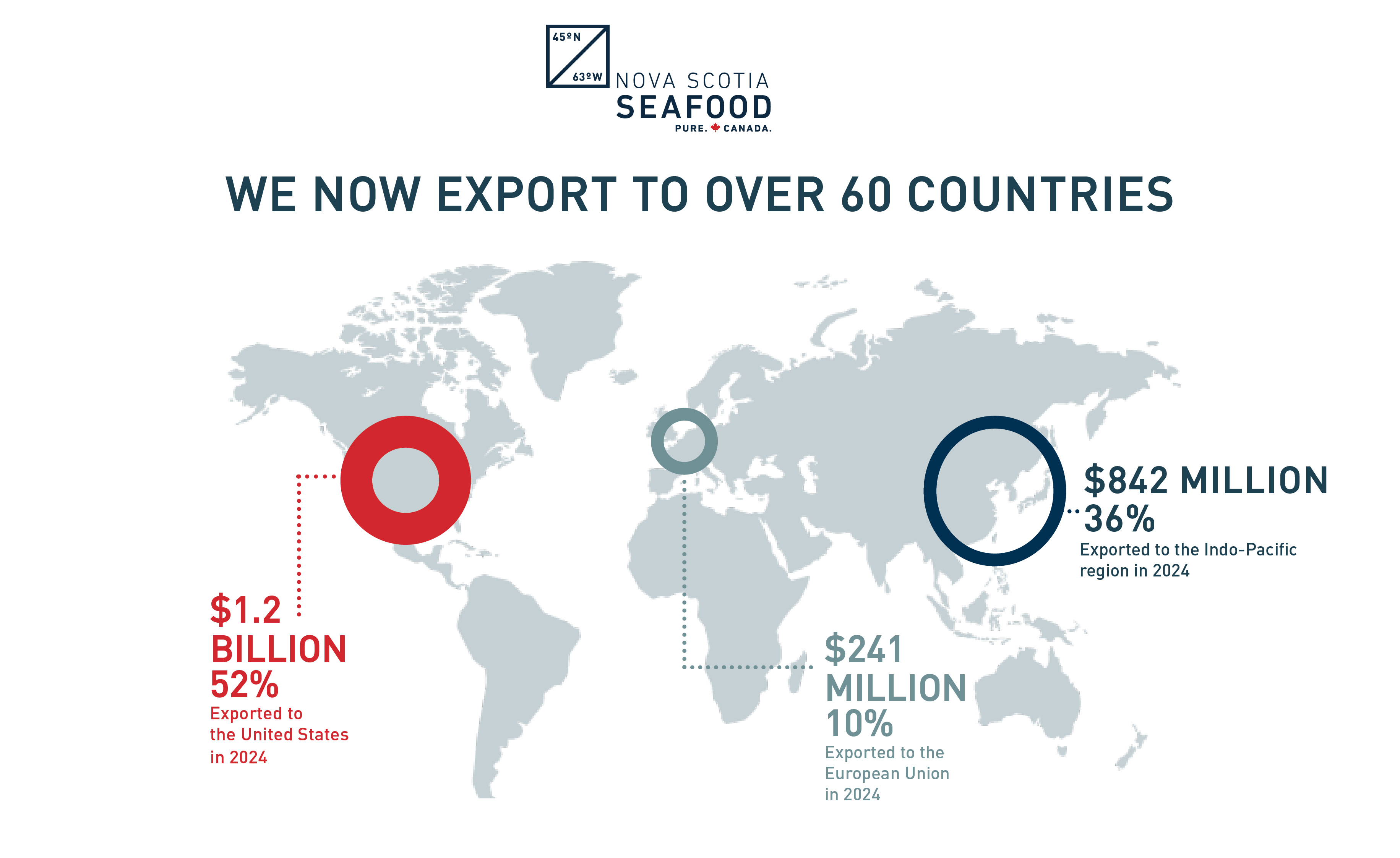 Image that shows the key markets for Nova Scotia Seafood and the associated export values